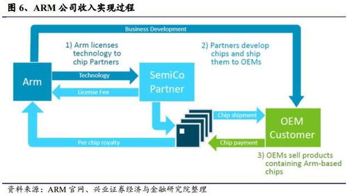 中國半導體產業的知識產權挑戰與技術轉讓的現實路徑